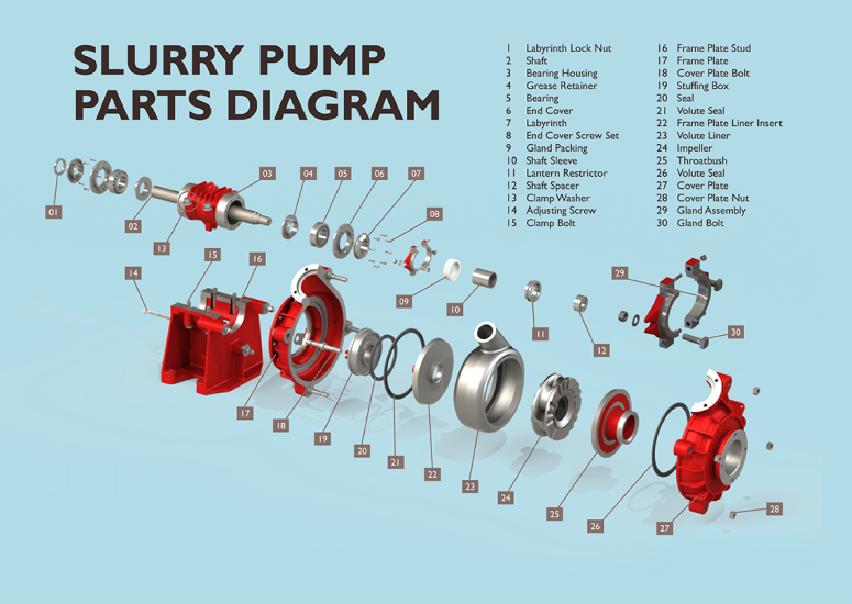 Pump Spare Parts